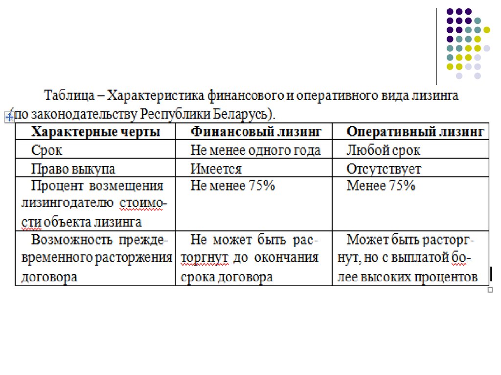 Оперативные таблицы. Сравнительная характеристика финансового и оперативного лизинга. Таблицу финансового и оперативного лизинга. Оперативный лизинг и финансовый лизинг отличия. Особенности оперативного лизинга.