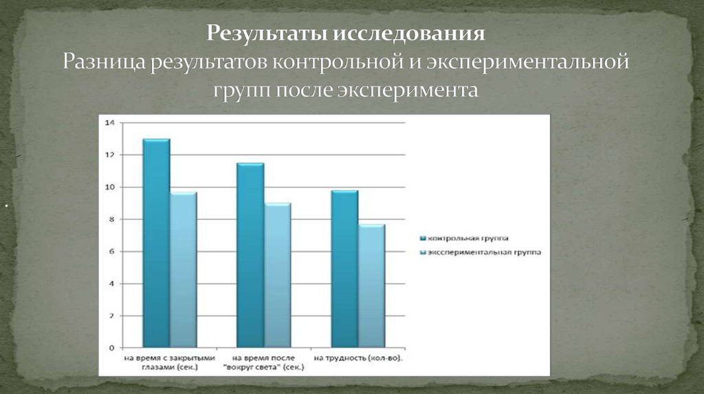 Проверочная группа. Диаграмма экспериментальной и контрольной группы. Контрольная и экспериментальная группа это. Сравнение контрольной и экспериментальной групп. Контрольная и опытная группа различия.