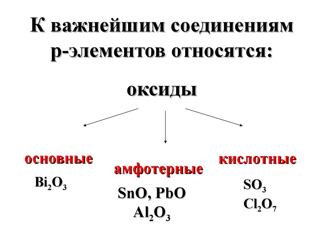 P2o3 основной оксид. Основные амфотерные и кислотные оксиды. Классификация оксидов основные кислотные амфотерные. Оксиды в химии основные кислотные амфотерные. Основные амфотерные и кислотные оксиды таблица.