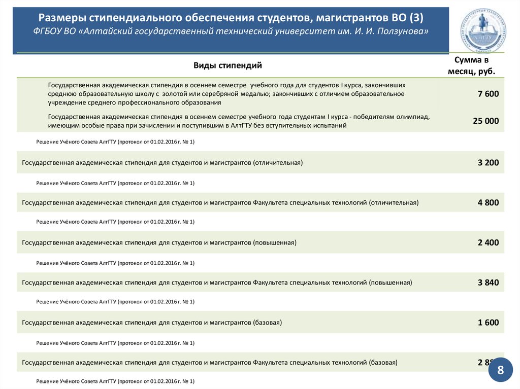 Стипендиальная карта црб