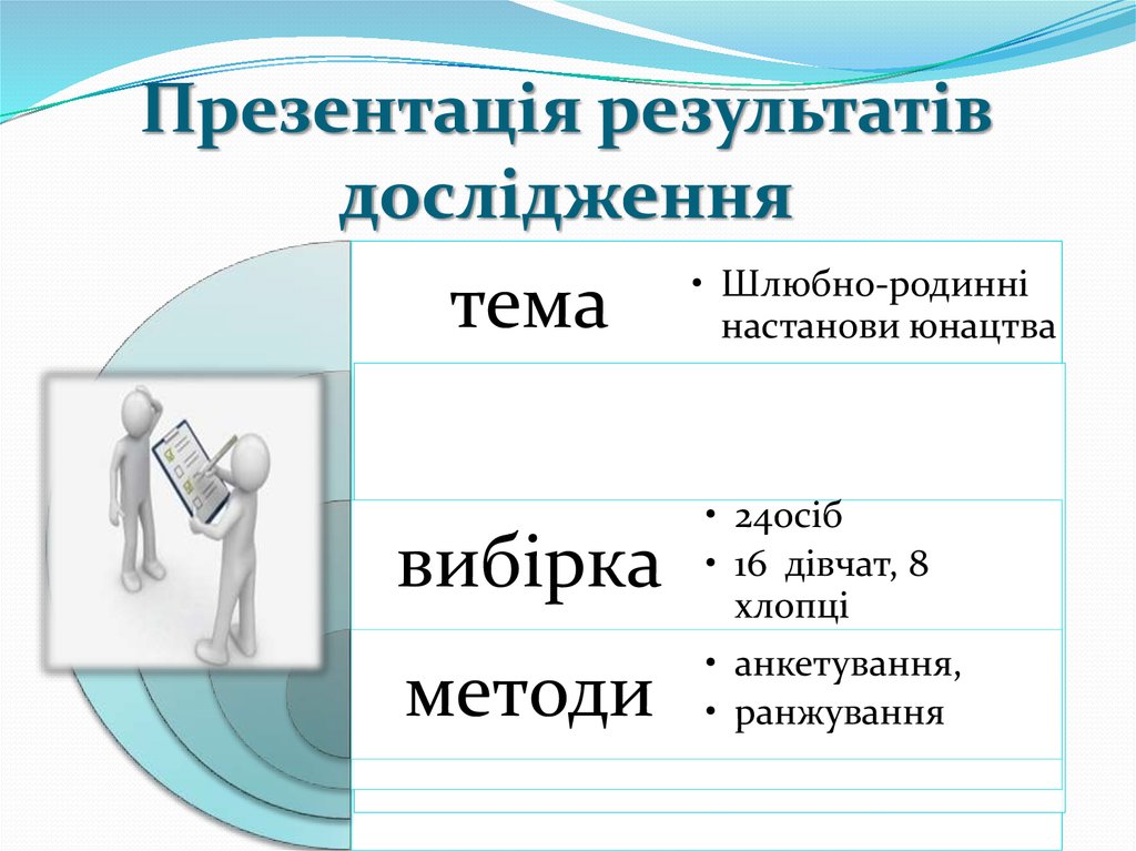 Презентація результатів дослідження