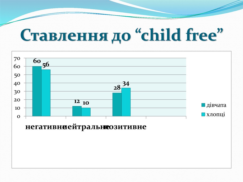 Ставлення до “child free”