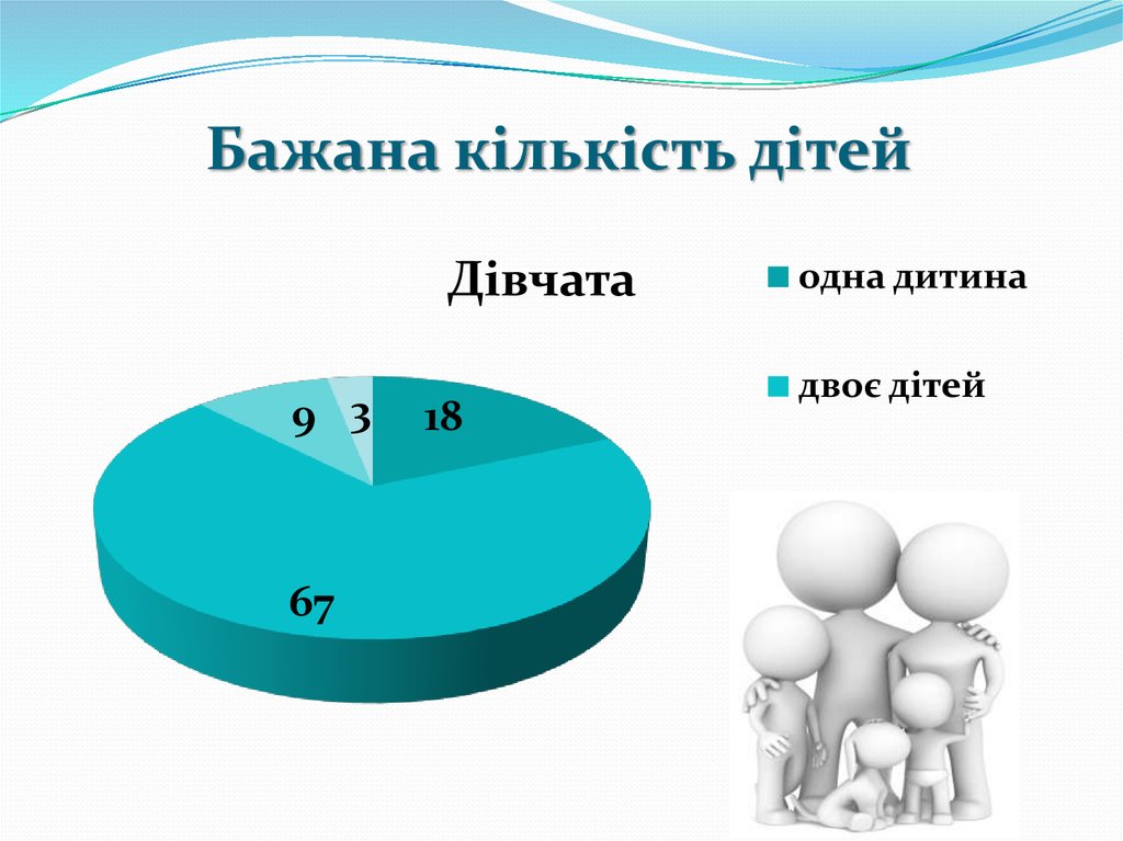 Бажана кількість дітей