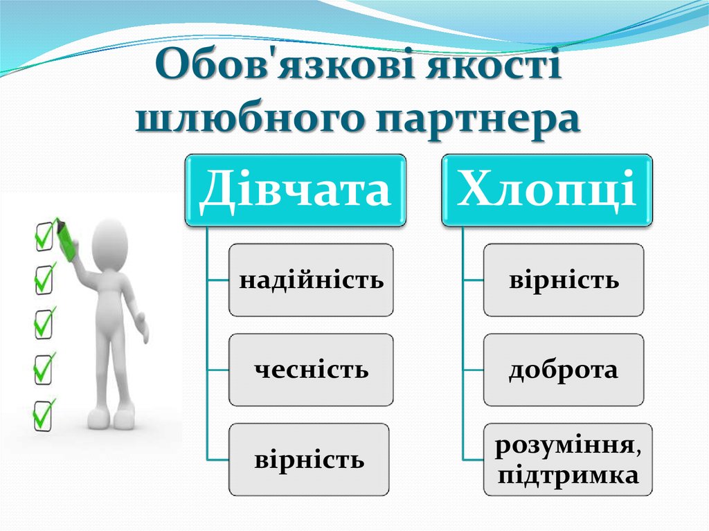 Обов'язкові якості шлюбного партнера