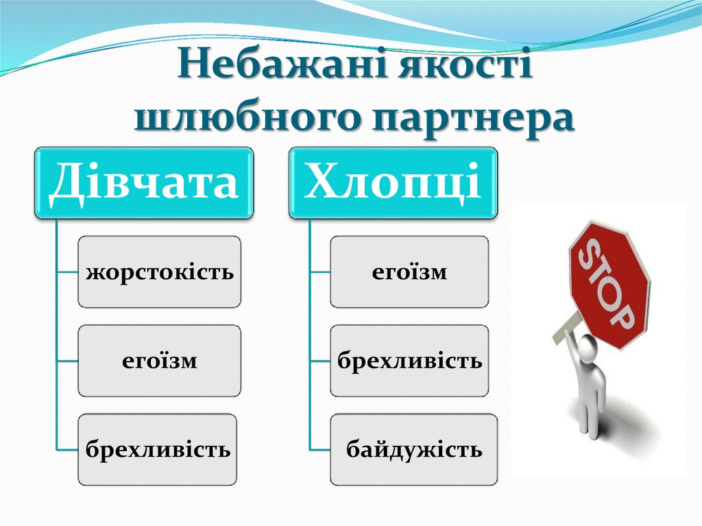 Небажані якості шлюбного партнера