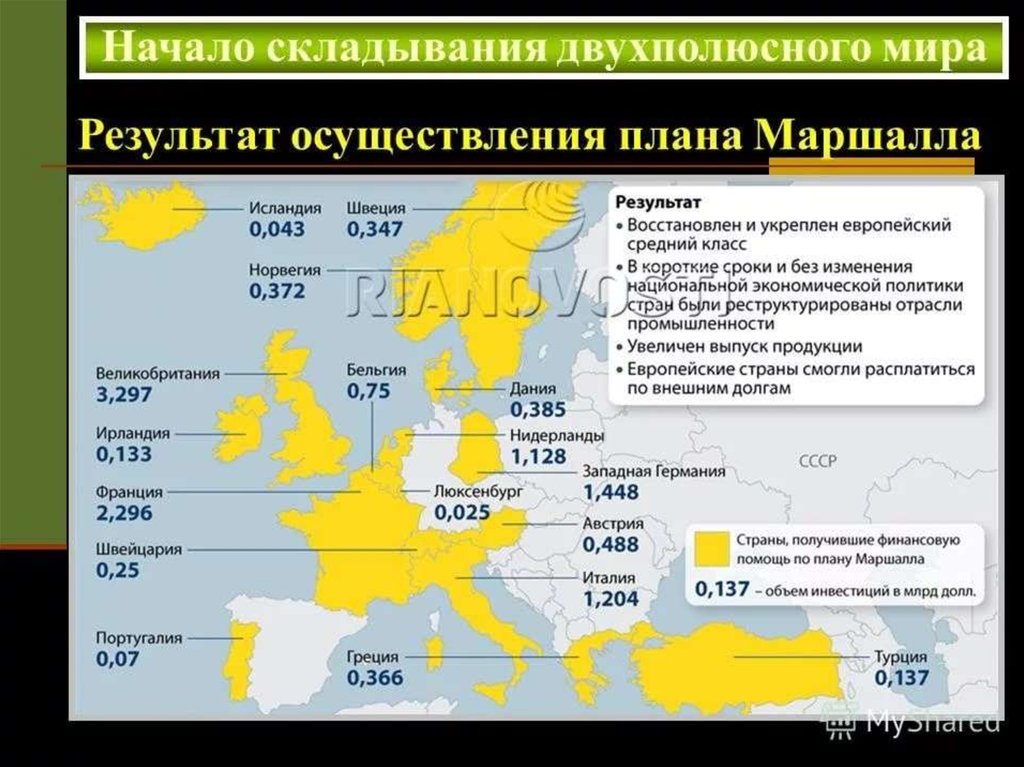 Отказ стран восточной европы от экономической помощи по плану маршалла дата