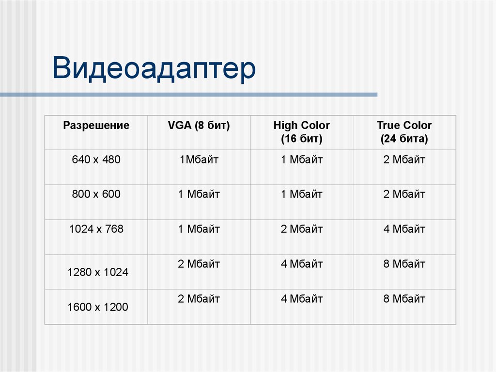 640 бит это. 1200 Мбайт =.