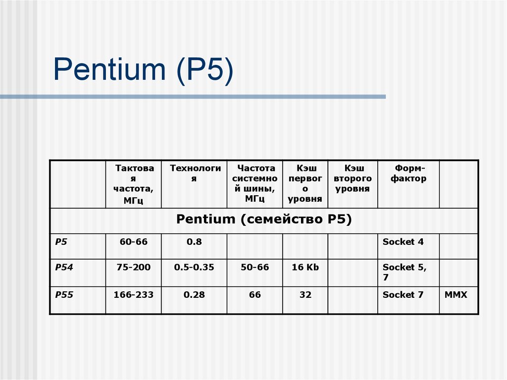 Частота кеша. Pentium p5.