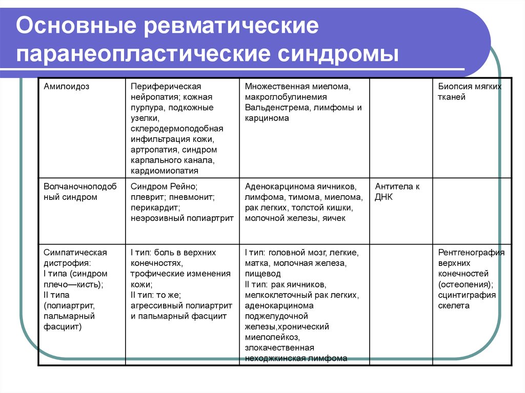 Паранеопластический синдром презентация