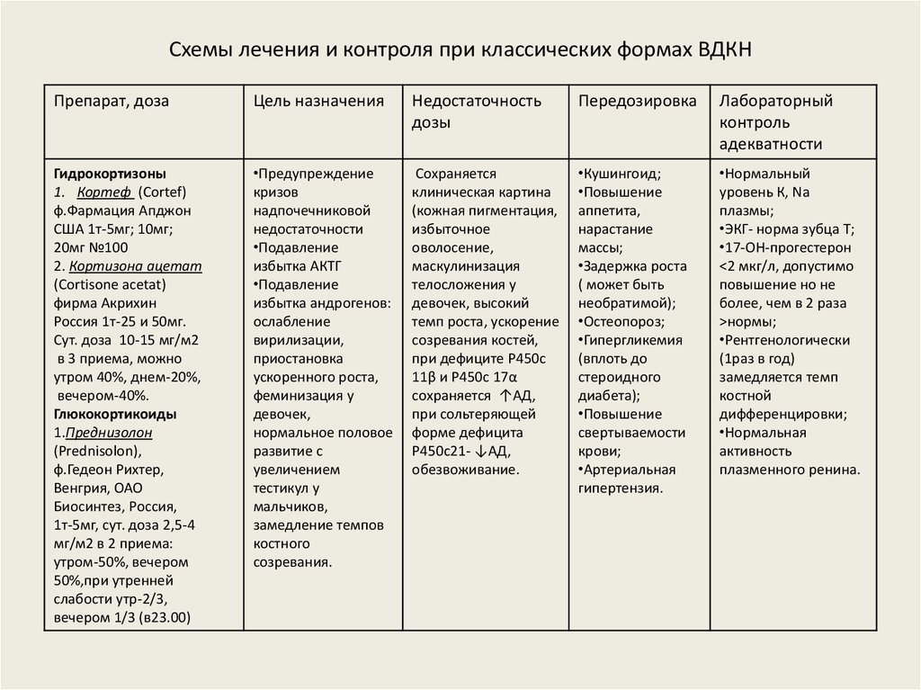 Потребности схема терапия