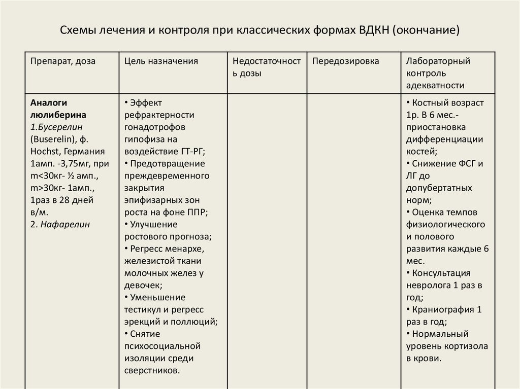 Трихомонадный кольпит лечение у женщин препараты схема лечения