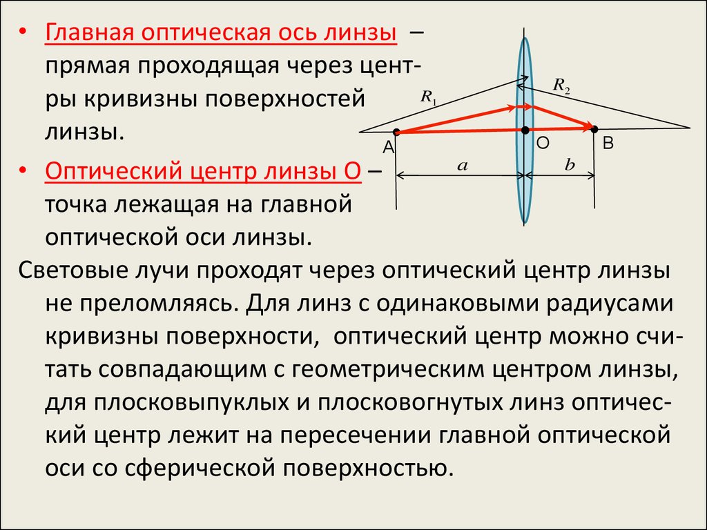 Основная ось. Оптический центр линзы Главная оптическая ось. Главная оптическая ось. О - оптический центр. Оптический центр кривизны поверхности линзы. Центр кривизны поверхностей ограничивающих линзу.