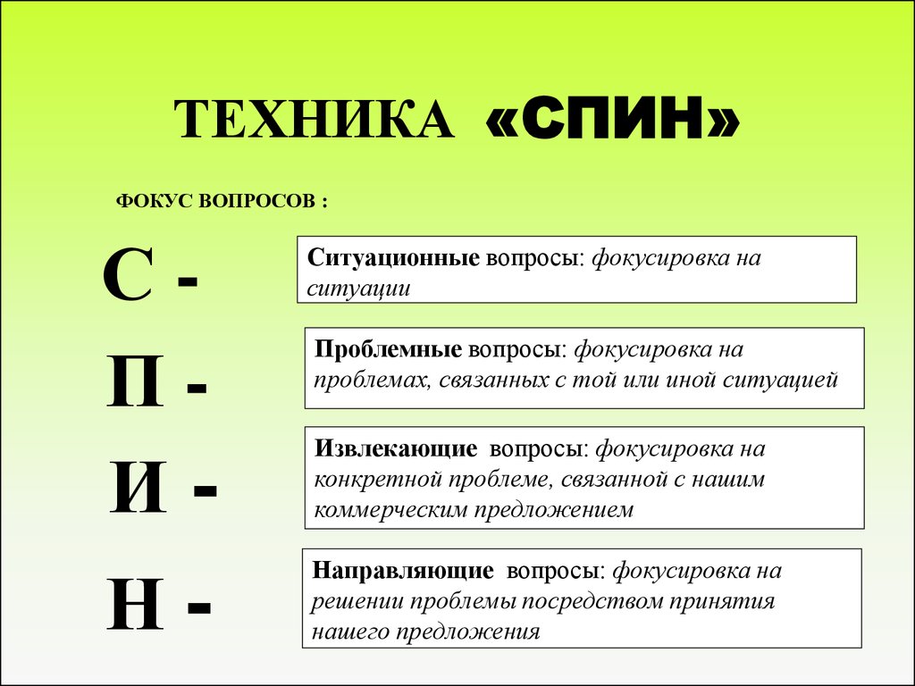 Правило 4 вопросов. Спин техника продаж. Метод спин в продажах. Технология спин продаж. Спин вопросы.