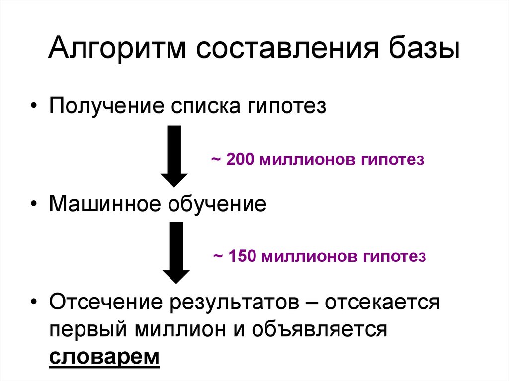 Алгоритм составления таблицы