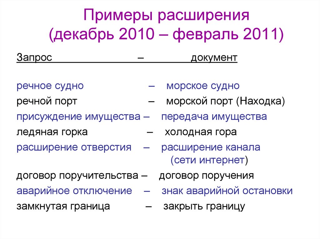 Пример расширения. MPS расширение запросов. Примеры расширения фирм. Бренд с расширением примеры.