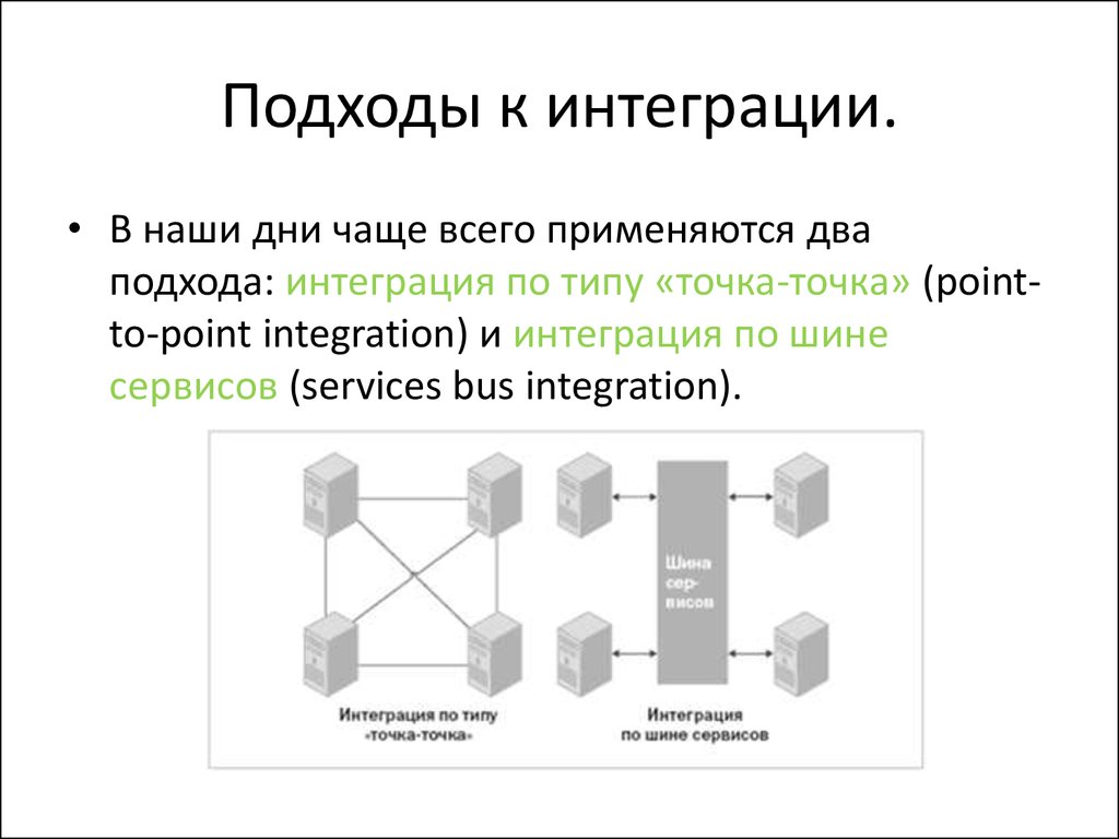 Теоретически подход интеграции. Подходы к интеграции. Основные подходы к интеграции. Интеграционное взаимодействие между системами. Основные подходы к интеграции приложений.