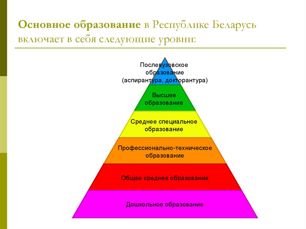 Основное образование в Республике Беларусь включает в себя следующие уровни: