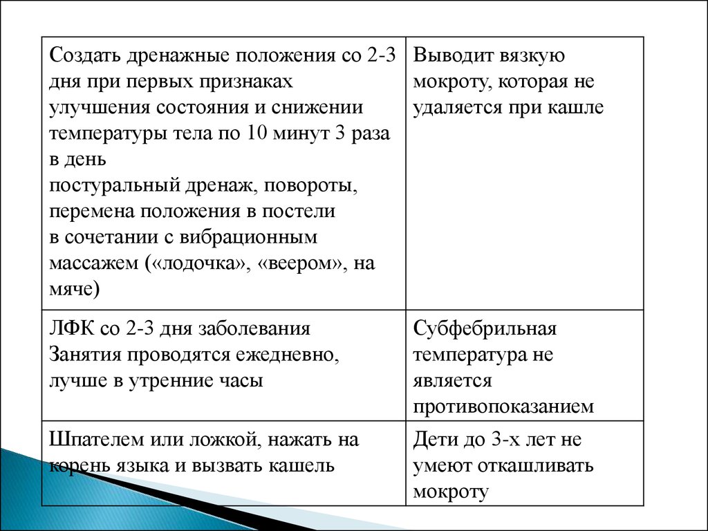 Сестринская карта ребенка с бронхитом