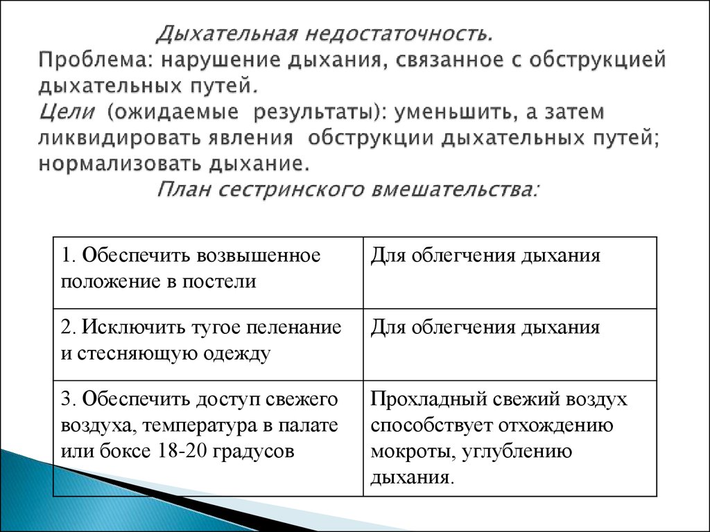 План сестринских вмешательств при остром бронхите