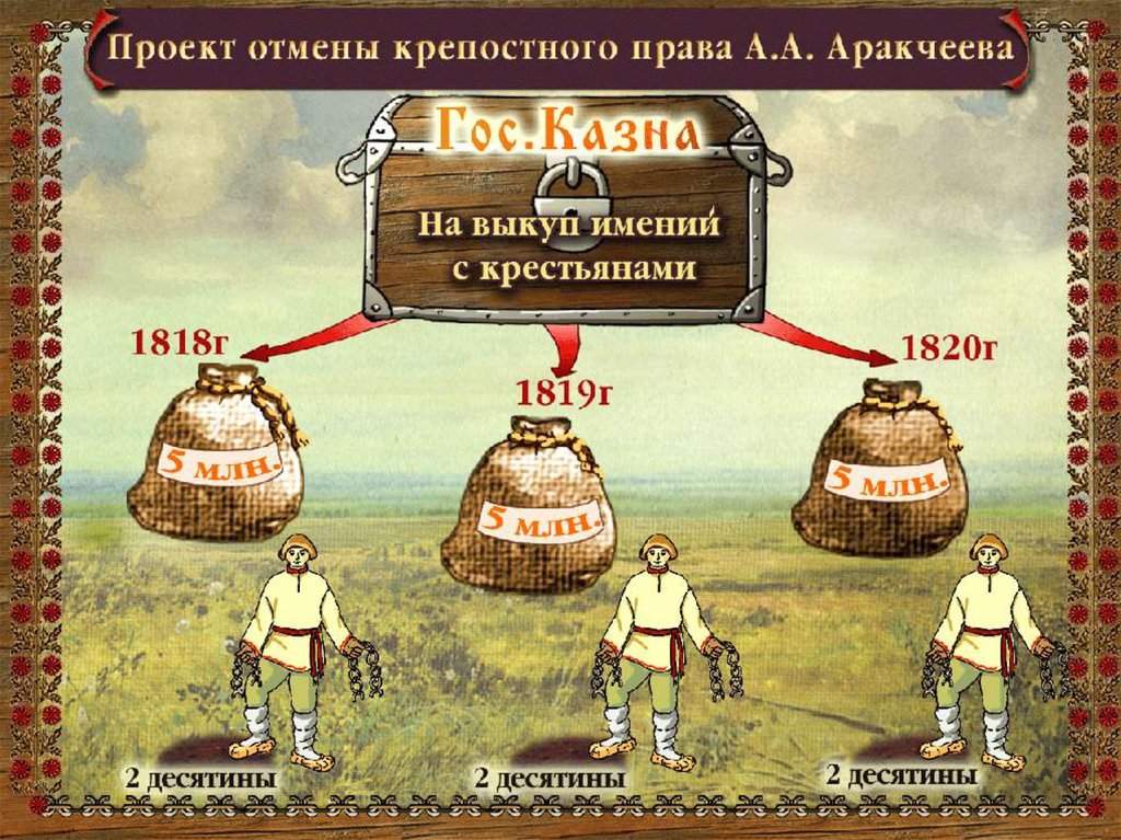 До выкупа крестьянин считался. Проект освобождения крестьян Аракчеева. Проект Аракчеева 1818.