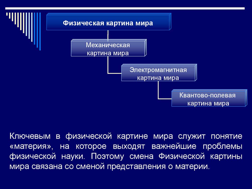 Противоположное представление о материи непрерывной и дискретной картина мира