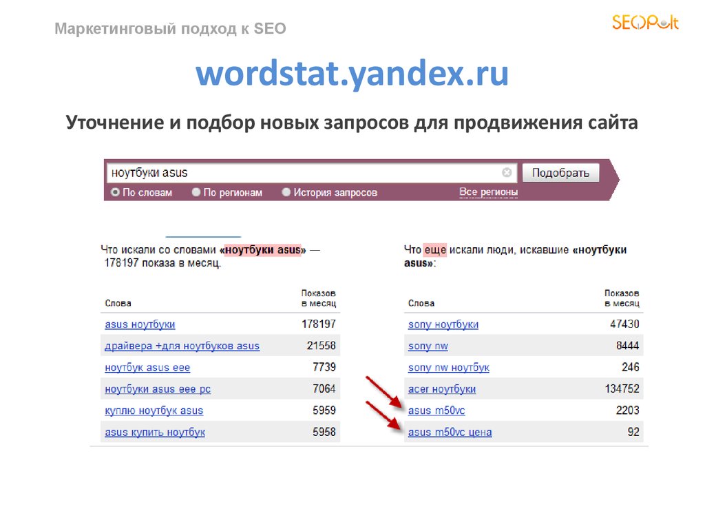 wordstat.yandex.ru