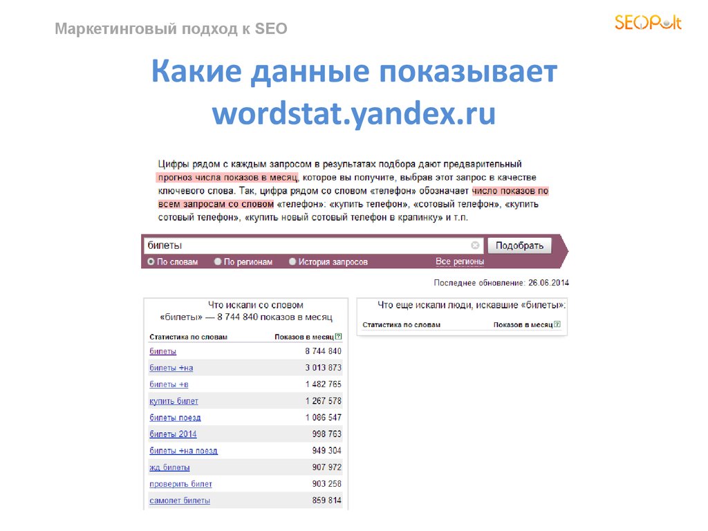 Какие данные показывает wordstat.yandex.ru