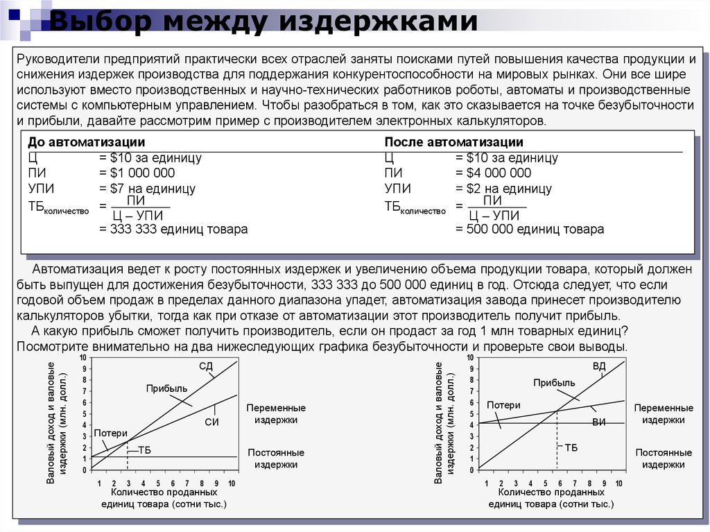 Выбор 7 читать. Количество товарных единиц. Установите соответствие между издержками и их примерами. Вывод прибыли.