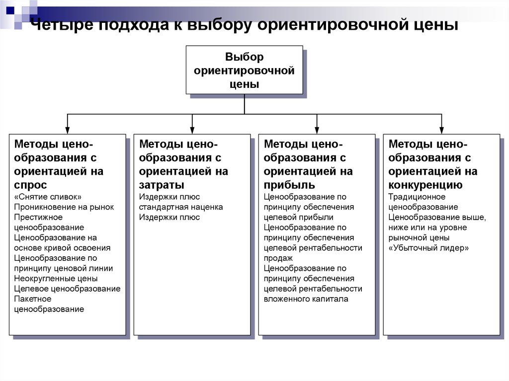 4 подхода