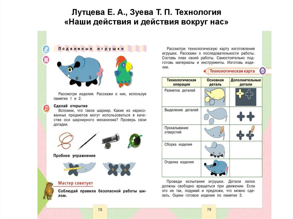 Подвижная игрушка 4 класс технология презентация