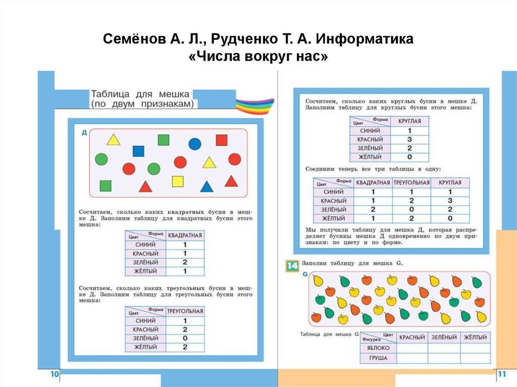 Информатика школа 1. Т.А. Рудченко Семенов «Информатика. 1- 4 Классы». УМК Рудченко Семенов Информатика 2. Информатика 1 класс Рудченко таблица для мешка. УМК Рудченко Семенов Информатика 1 содержание.