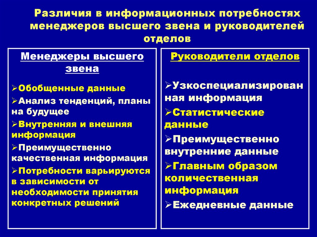 Виды информационной потребности