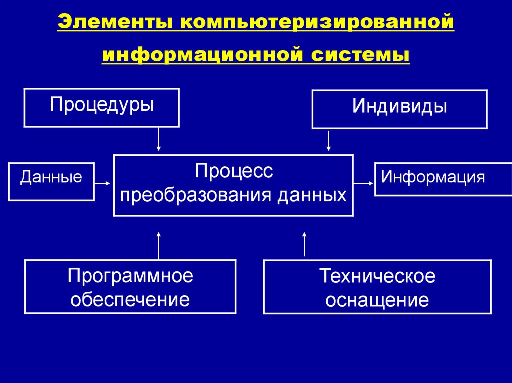 Обеспечение менеджмента. Информационно-коммуникационное обеспечение менеджмента. Коммуникационное обеспечение это. 1. Информационно–коммуникационное обеспечение менеджмента.