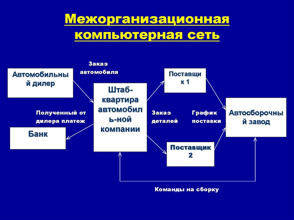 Деталь предприятие