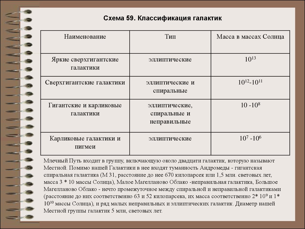 Тип галактик процент от общего числа структура графическое изображение особенности состава