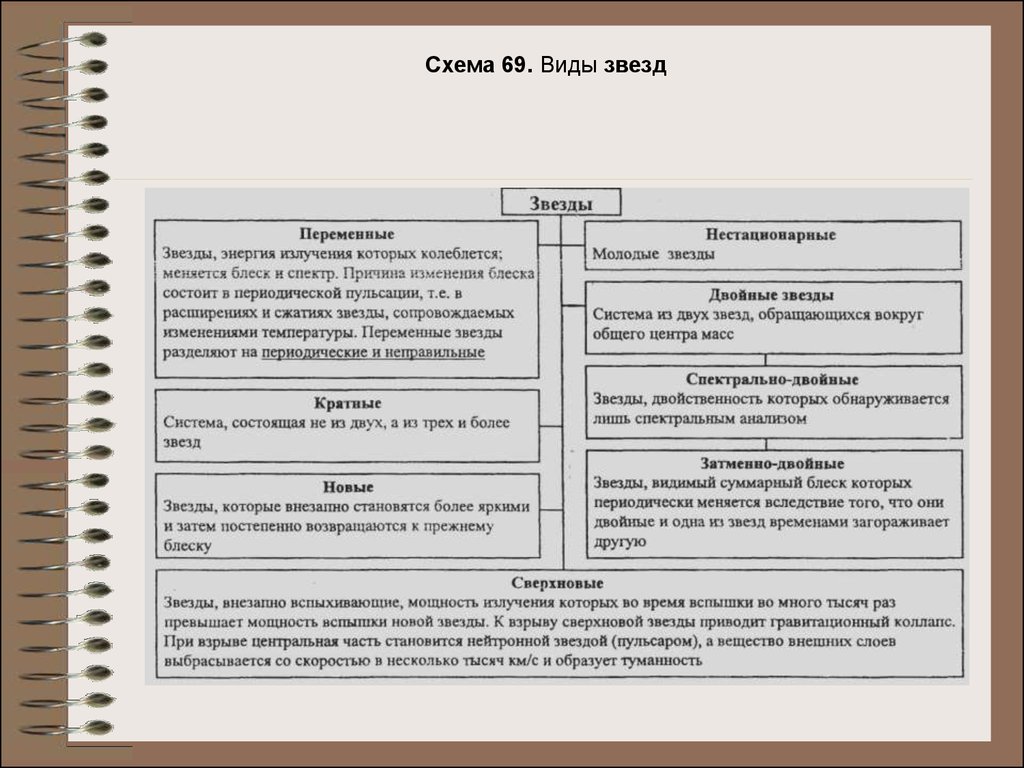 Заполните схему основные положения учения о строении вселенной история 7 класс