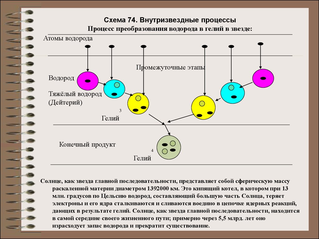 Какой запас водорода