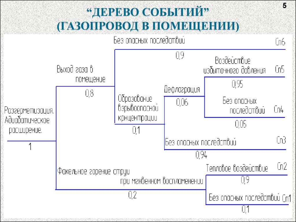 Схема локализации повреждения трубопровода