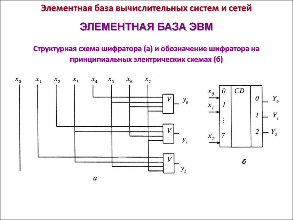 Элементный. Принципиальная схема шифратора. Шифратор электрическая принципиальная схема. Элементный коммутатор аккумуляторной батареи. Структурная схема шифратора.