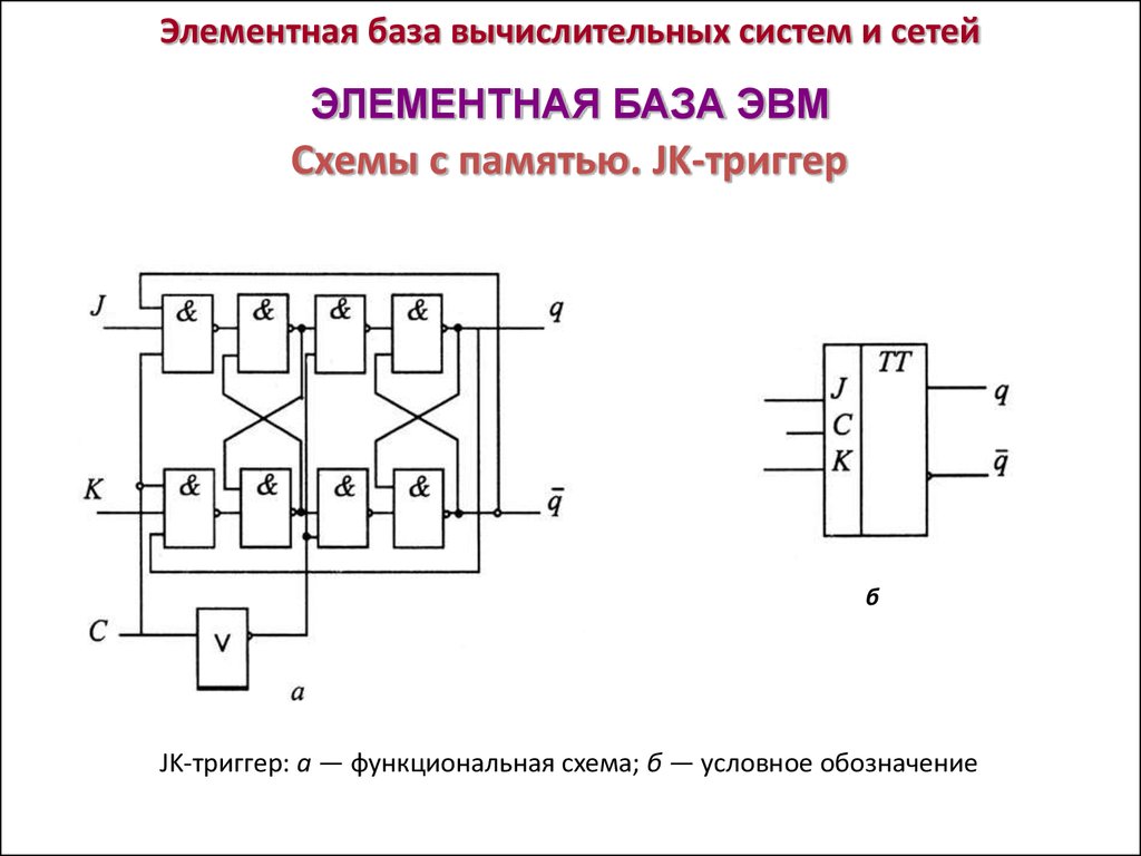 Соединенный процесс. Функциональная схема d триггера. D триггер ЭВМ. Элементная база ЭВМ схемы с памятью. Элементная база ЭВМ триггер.