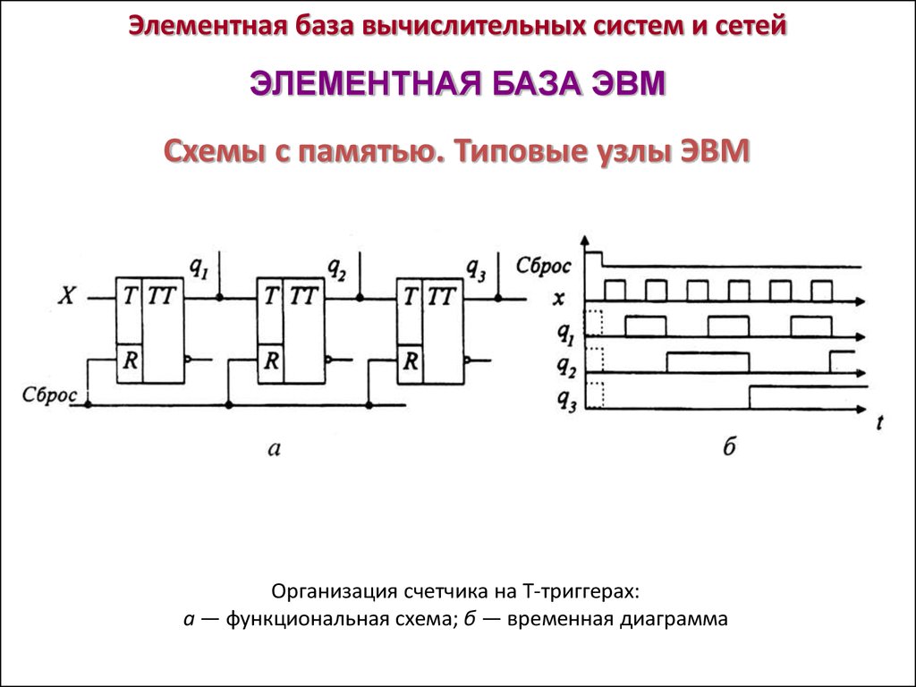 Схемы с памятью