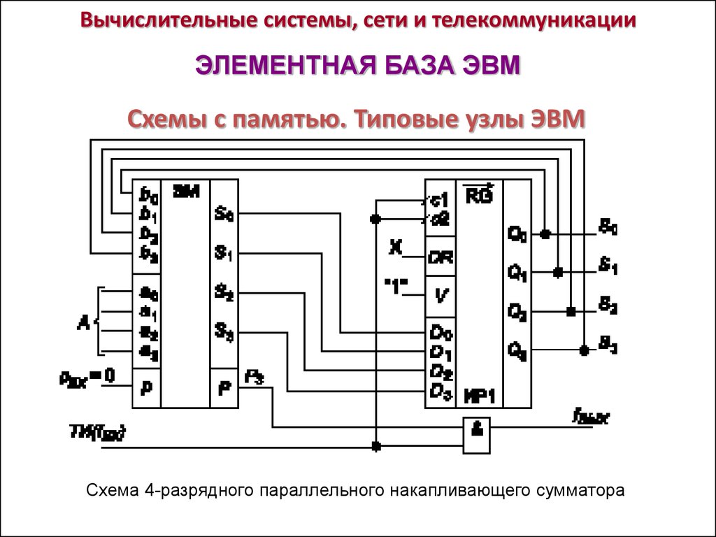 Накапливающий сумматор. Схема 4-разрядного параллельного сумматора. Элементный коммутатор аккумуляторной батареи. Схема коммутатор 4 разрядного. Типовые узлы ЭВМ.