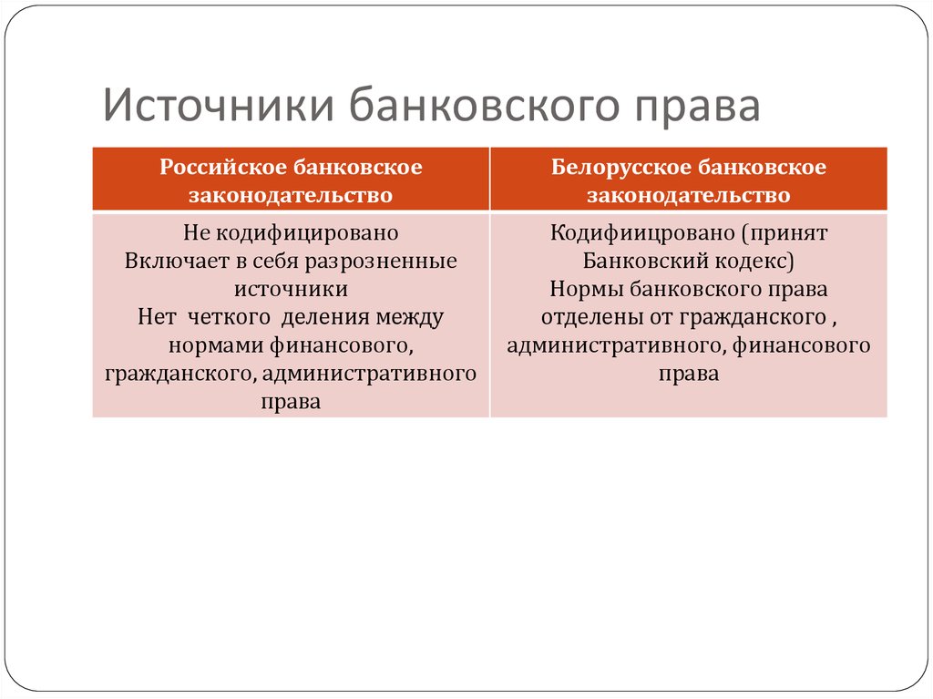 Банковское право в схемах и таблицах