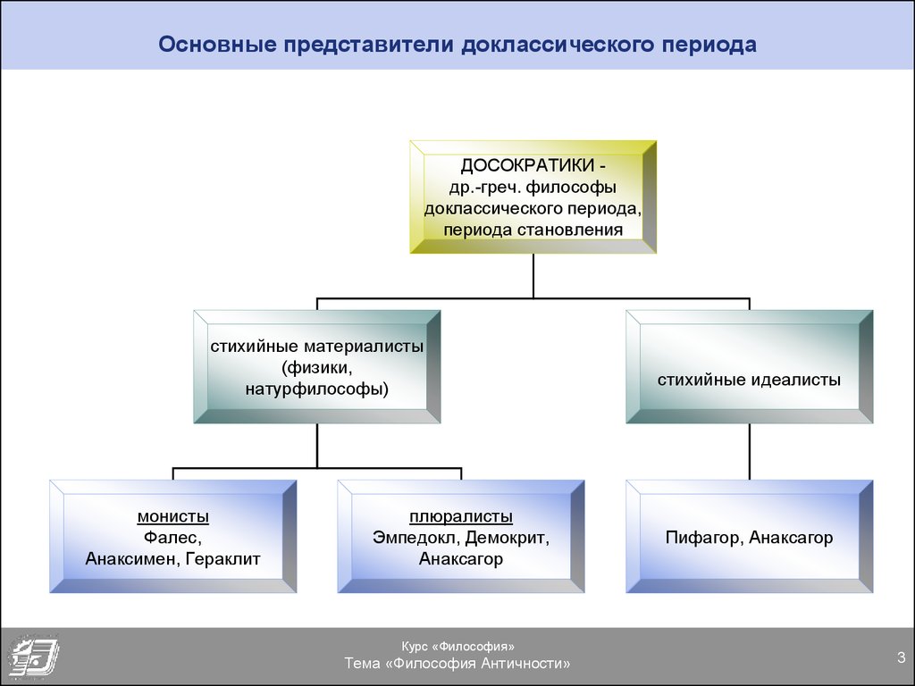 Важнейший представитель