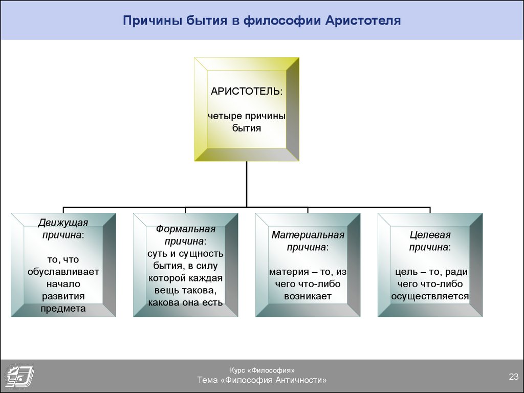 Аристотель учение о бытии