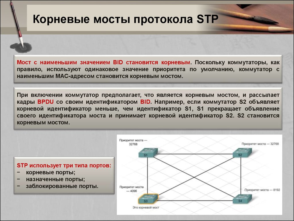 Корневые мосты протокола STP