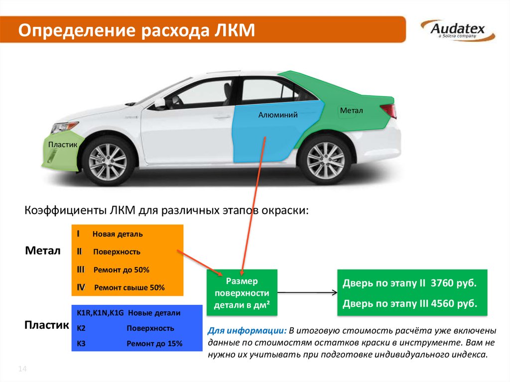 Оценка расходов на автомобиль. Расход ЛКМ на деталь. Коэффициент окраски деталей. Окраска новой детали k1r. K1r (ступень azt окраски пластиковой детали).