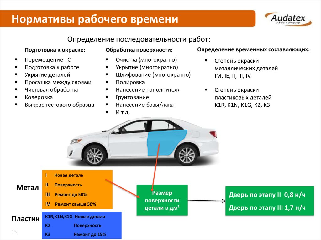 Нормативы рабочего времени