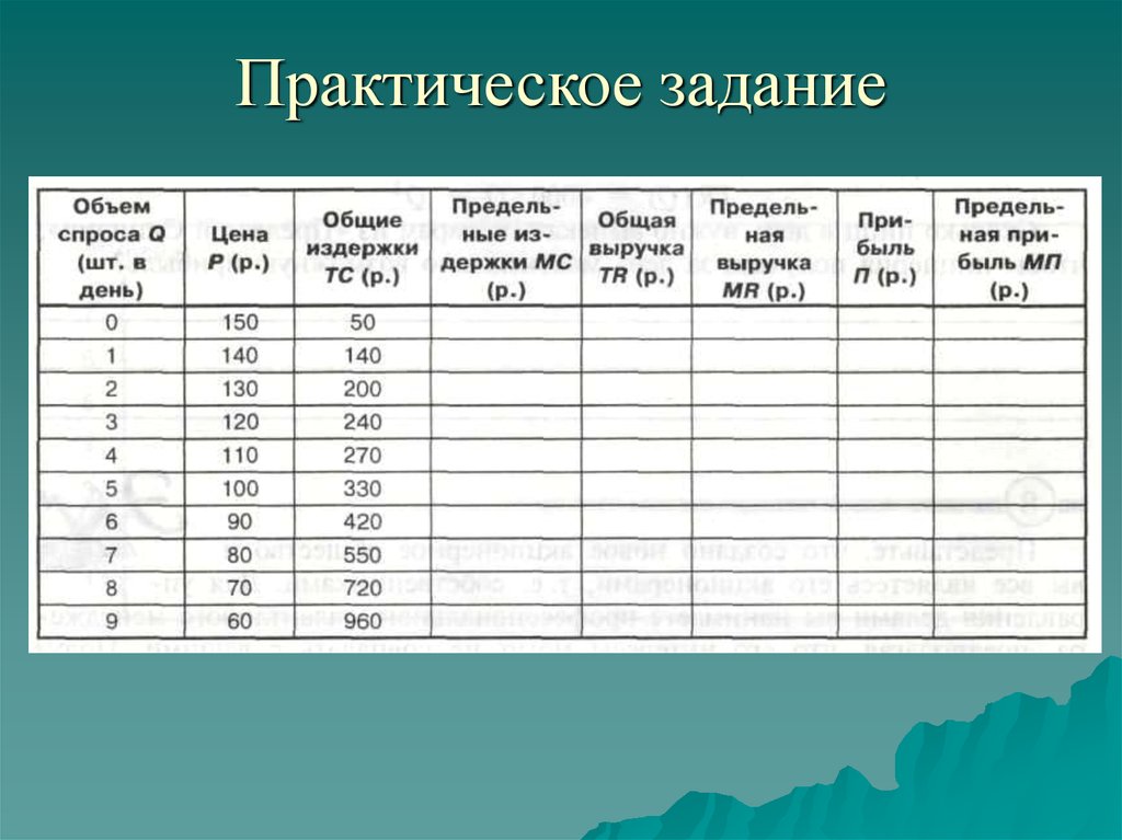 Практическая 18. Практическое задание. Экономика практическое задание 1. Практическая работа по теме экономика. Практическая по экономике по предприятию.