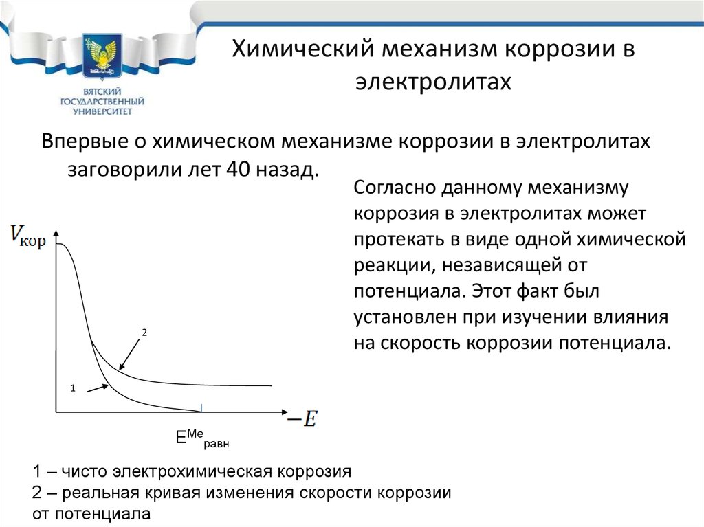 Электрохимическая схема коррозионных элементов